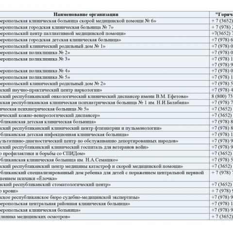 список «горячих линий» всех медицинских учреждений Крыма
